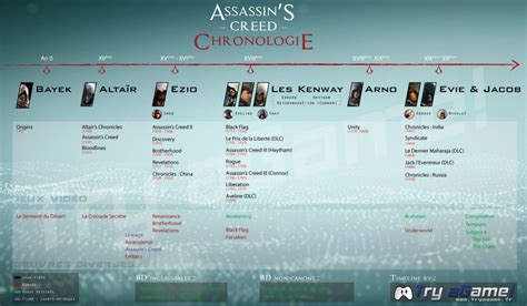 assassin's creed chronologie